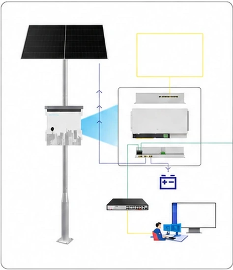Solarmodul, Batterie und intelligenter Solar-Switch an Standort A