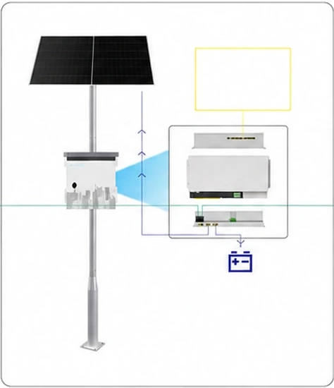 Solarmodul, Batterie und intelligenter Solar-Switch an Standort B