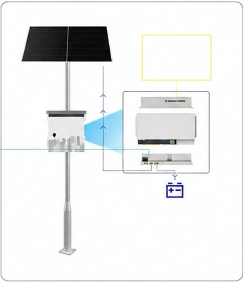 Solarmodul, Batterie und intelligenter Solar-Switch an Standort C