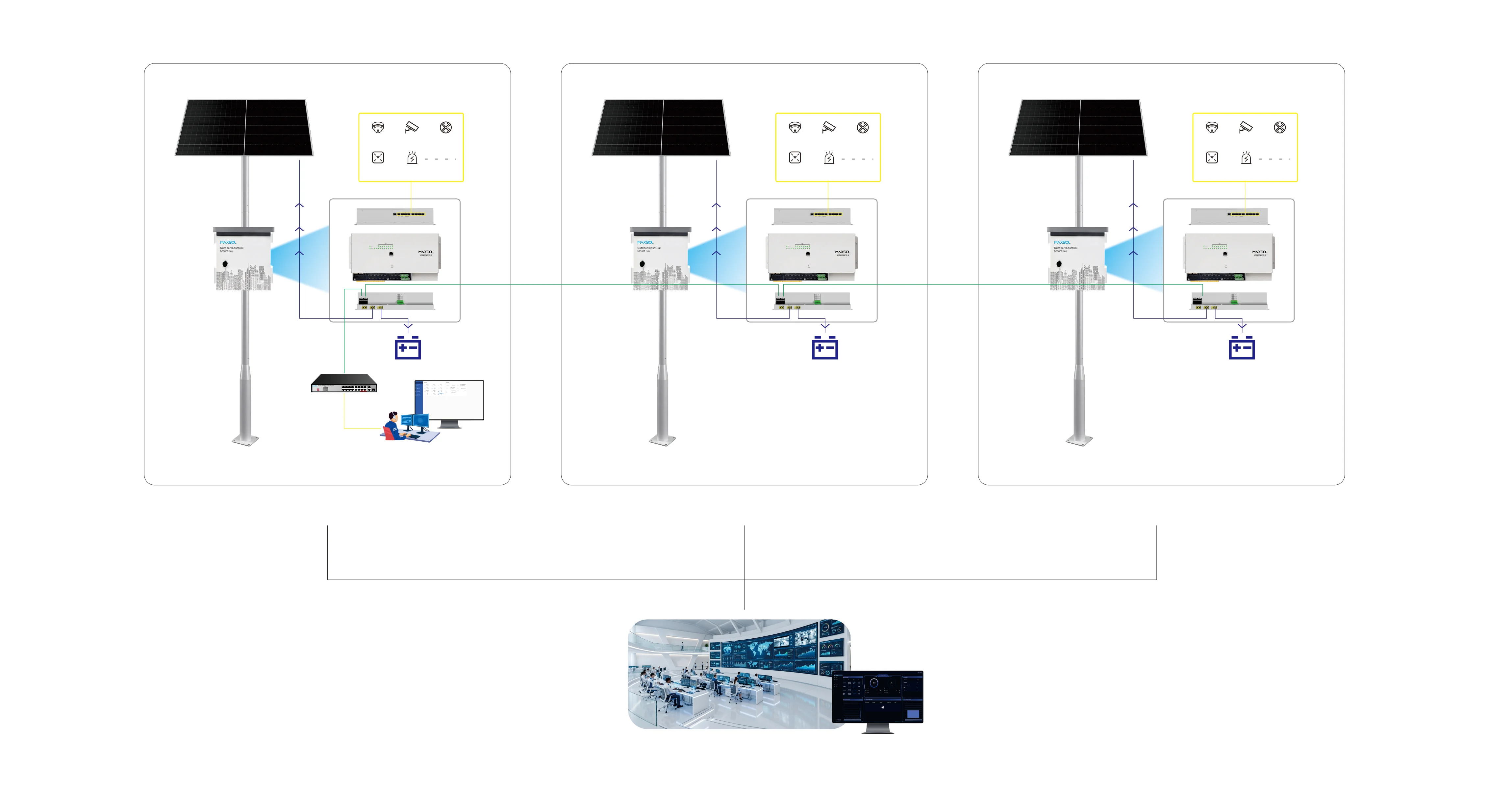 Zentrales Dashboard verbindet mehrere Solar-PoE-Standorte