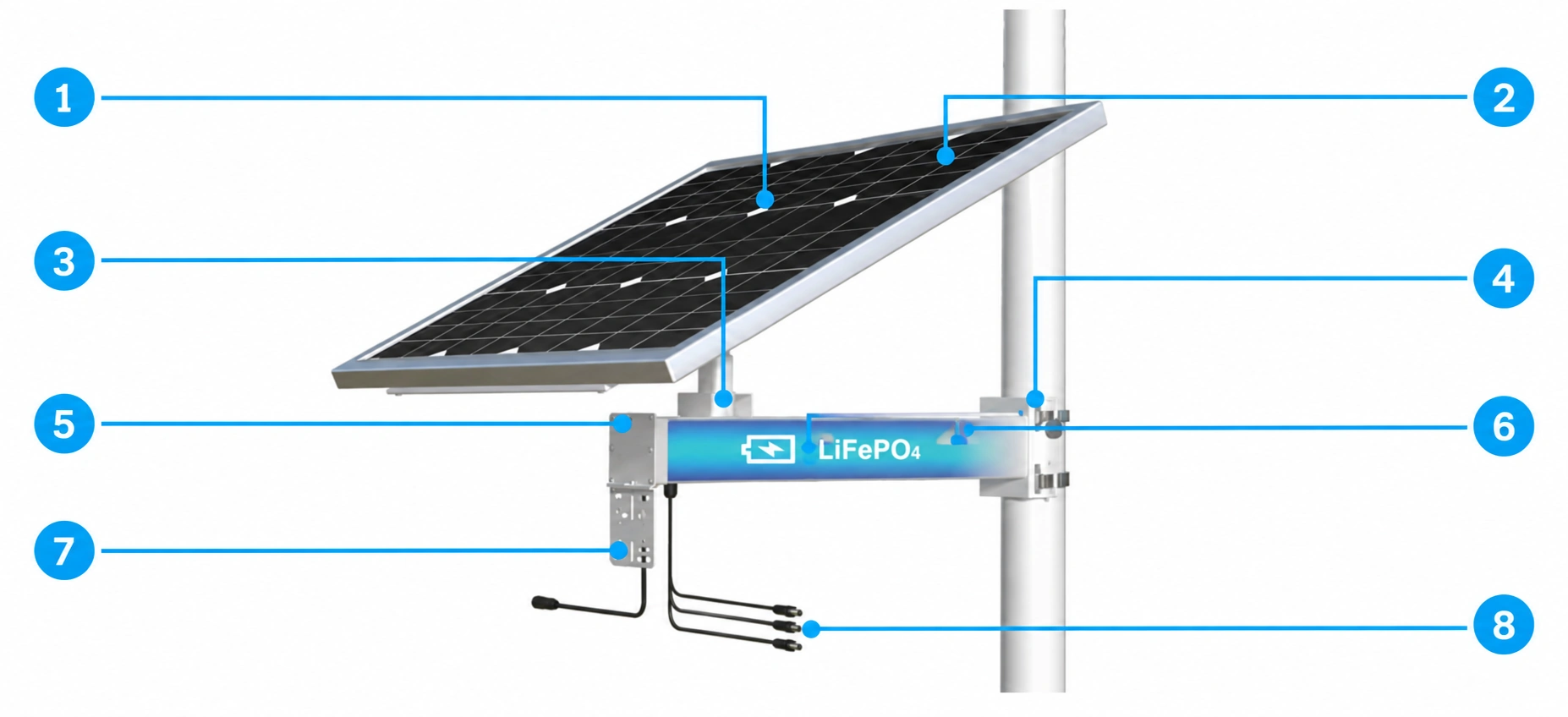 Solarstromsystem CS12060 mit acht nummerierten Bauteilhinweisen
