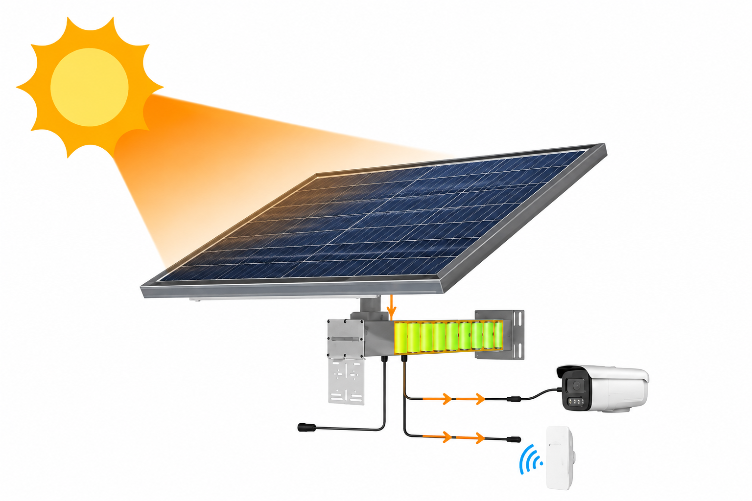 Solarbetrieb einer IP-Kamera und Funk-CPE am Tag