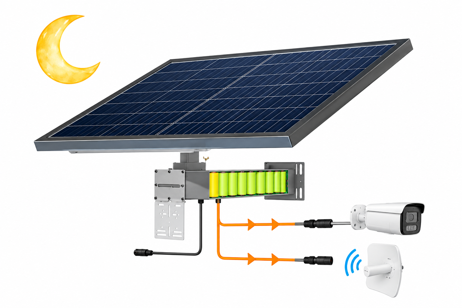 Batteriebetrieb einer IP-Kamera und Funk-CPE nachts und bei Bewölkung